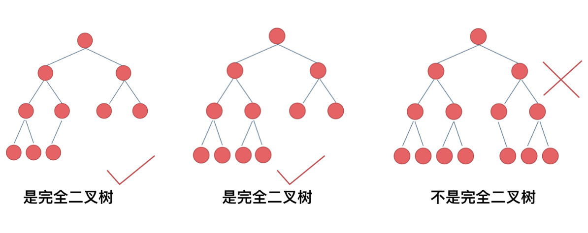 完全二叉树